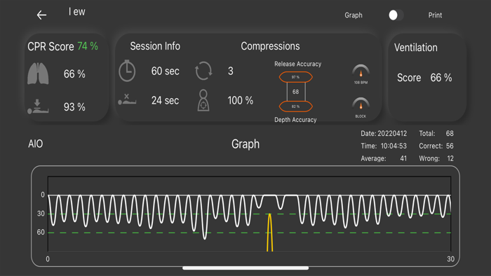 CPRBAND AIO Training