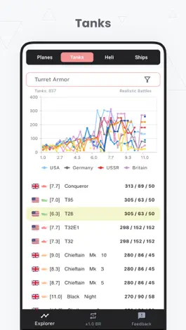 Game screenshot Thunder Analyzer hack