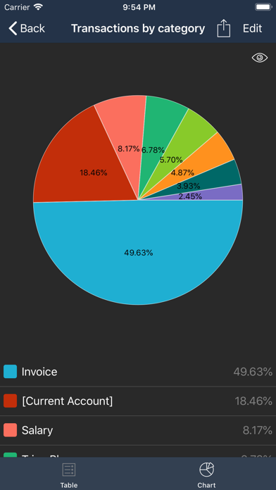 Money Tracker Infiniteのおすすめ画像2