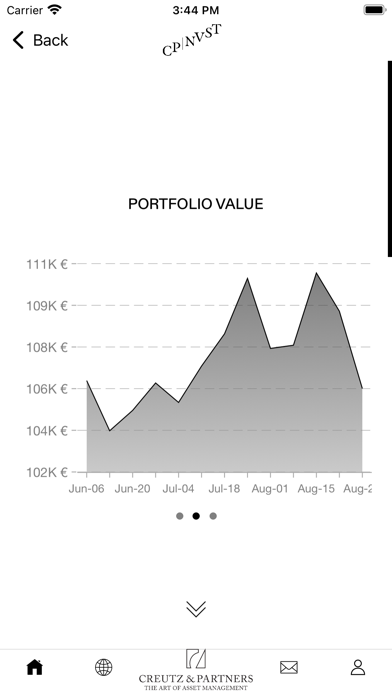 CP NVST - Investment Plan Screenshot