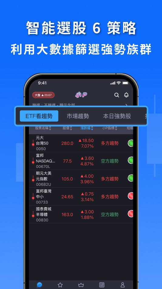 #3. 小P-型態智能選股 (iOS) Podle: CMoney