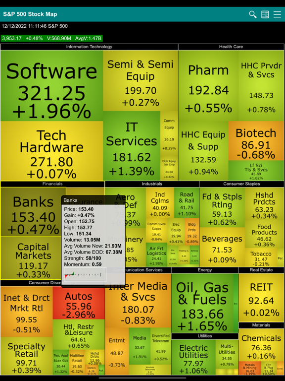 Screenshot #4 pour S&P 500 Stock Map