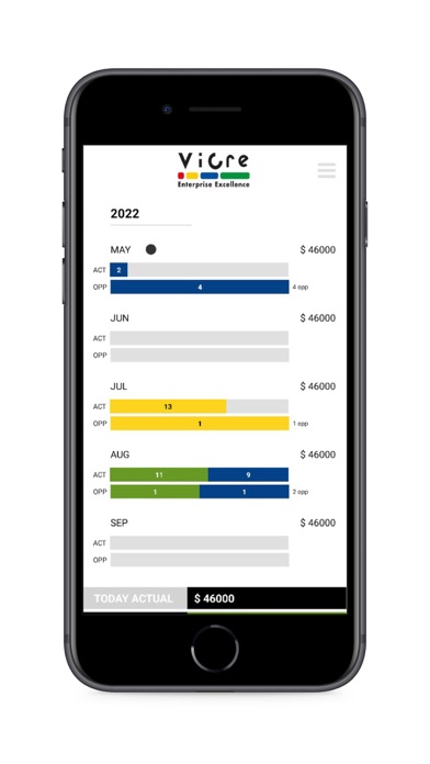 Activity Based Forecast (ABF) Screenshot