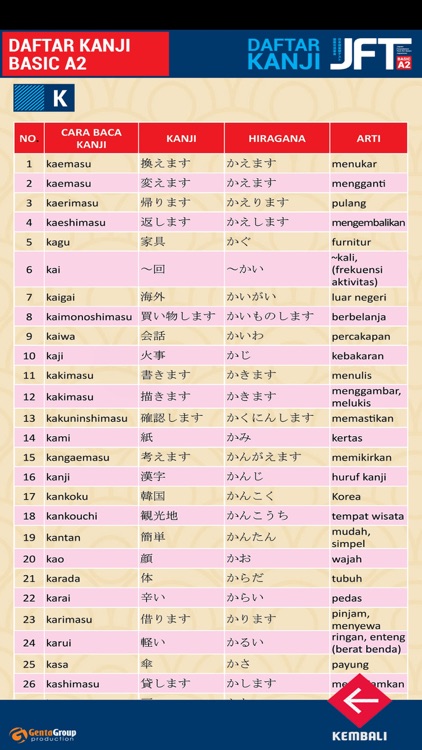 Daftar Kanji JFT