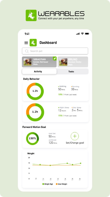 Wearables Activity Generation