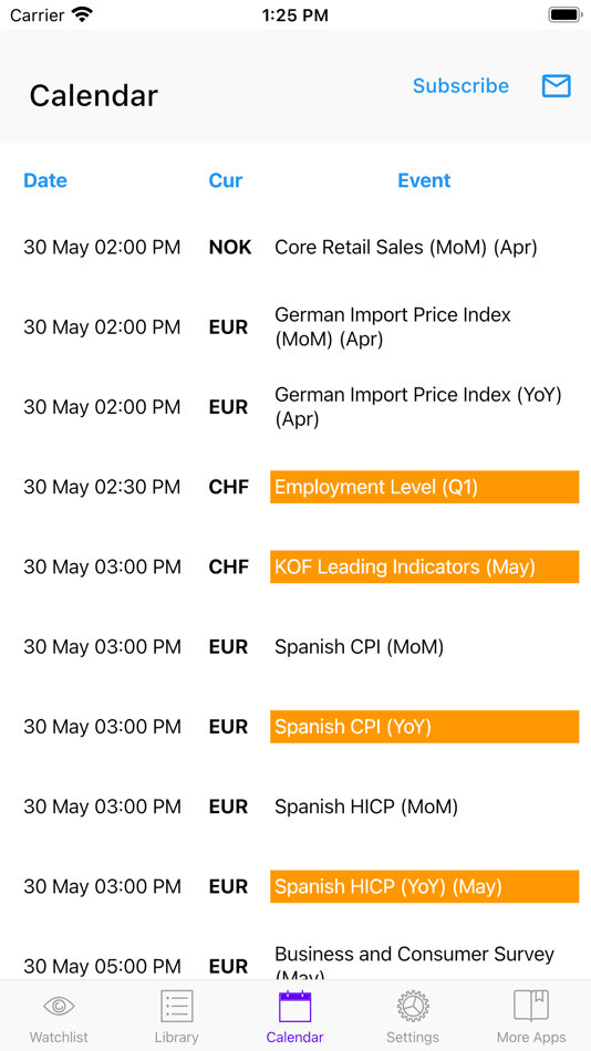 #5. Easy RSI (iOS) 由: Easy Indicators LLP