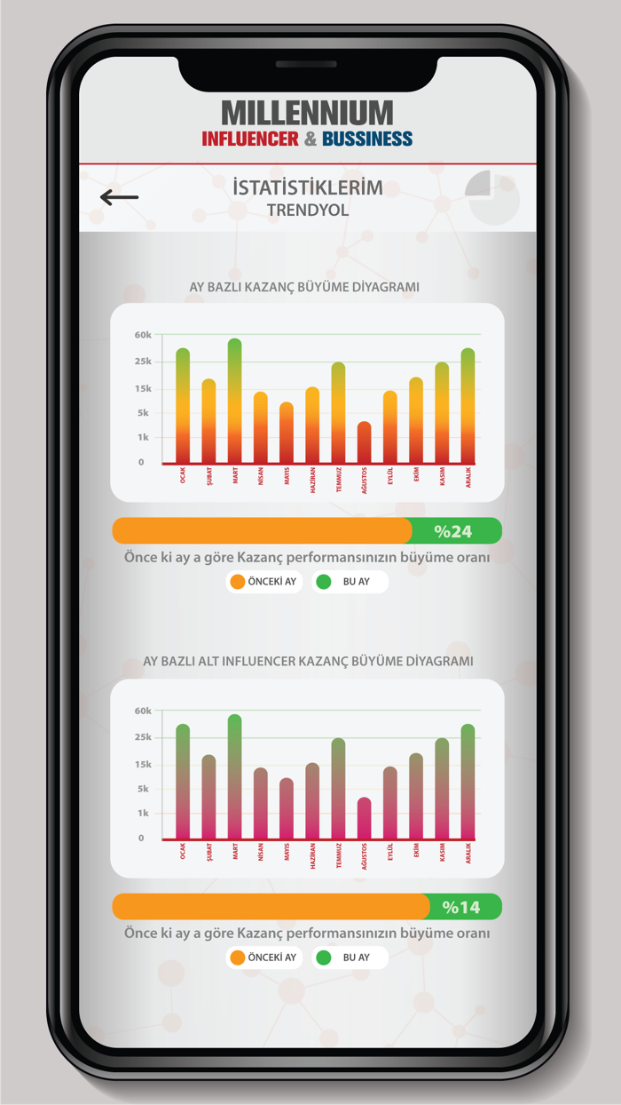 Millennium Influencer