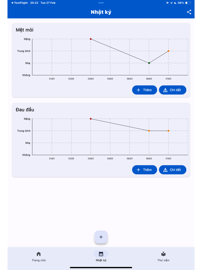 Hỗ trợ Bệnh nhân Ung thư