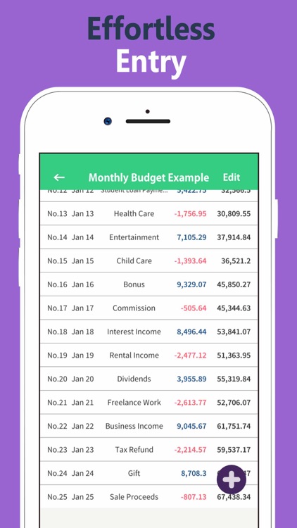 Budget Spreadsheet Calculator