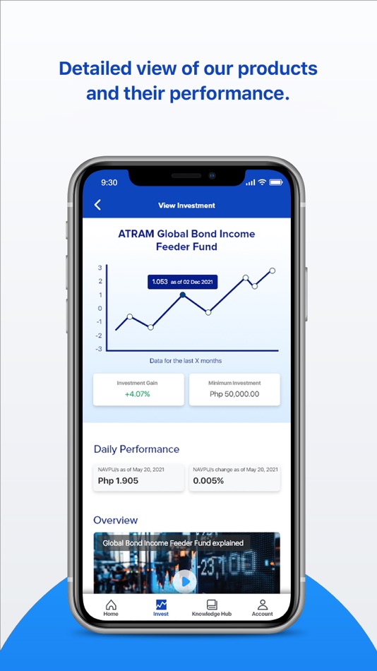 #5. ATRAM Prime (iOS) 由: ATRAM Trust Corporation