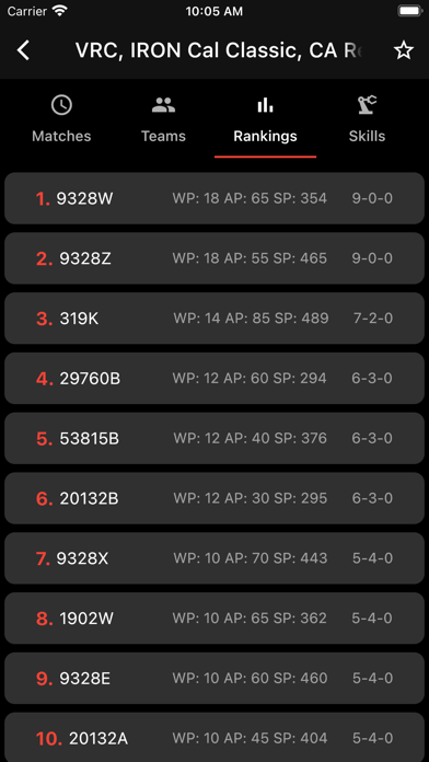 VRC Tracker Screenshot