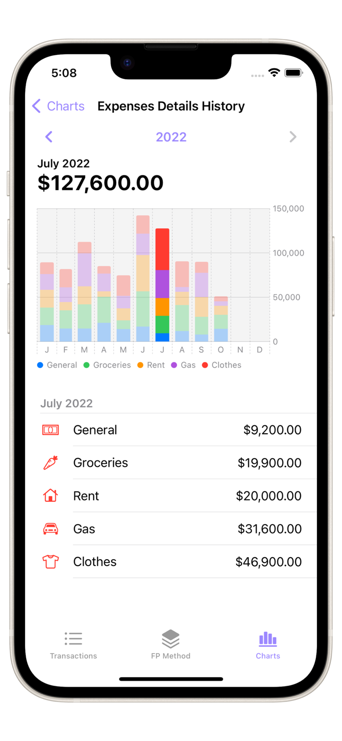 FP Budget Checkbook Register