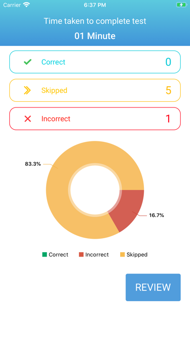 Upskilly AGNP Adult Gero Exam Screenshot