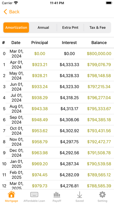 Mortgage Calculator- Home Loan Screenshot