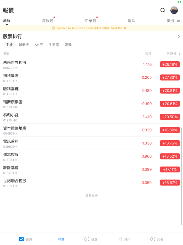 國泰君安國際交易寶