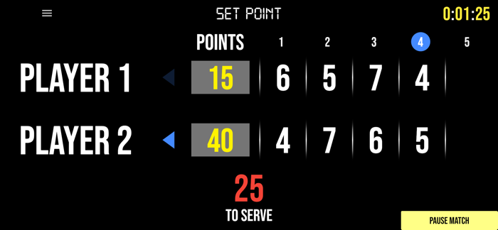 BT Tennis Scoreboard