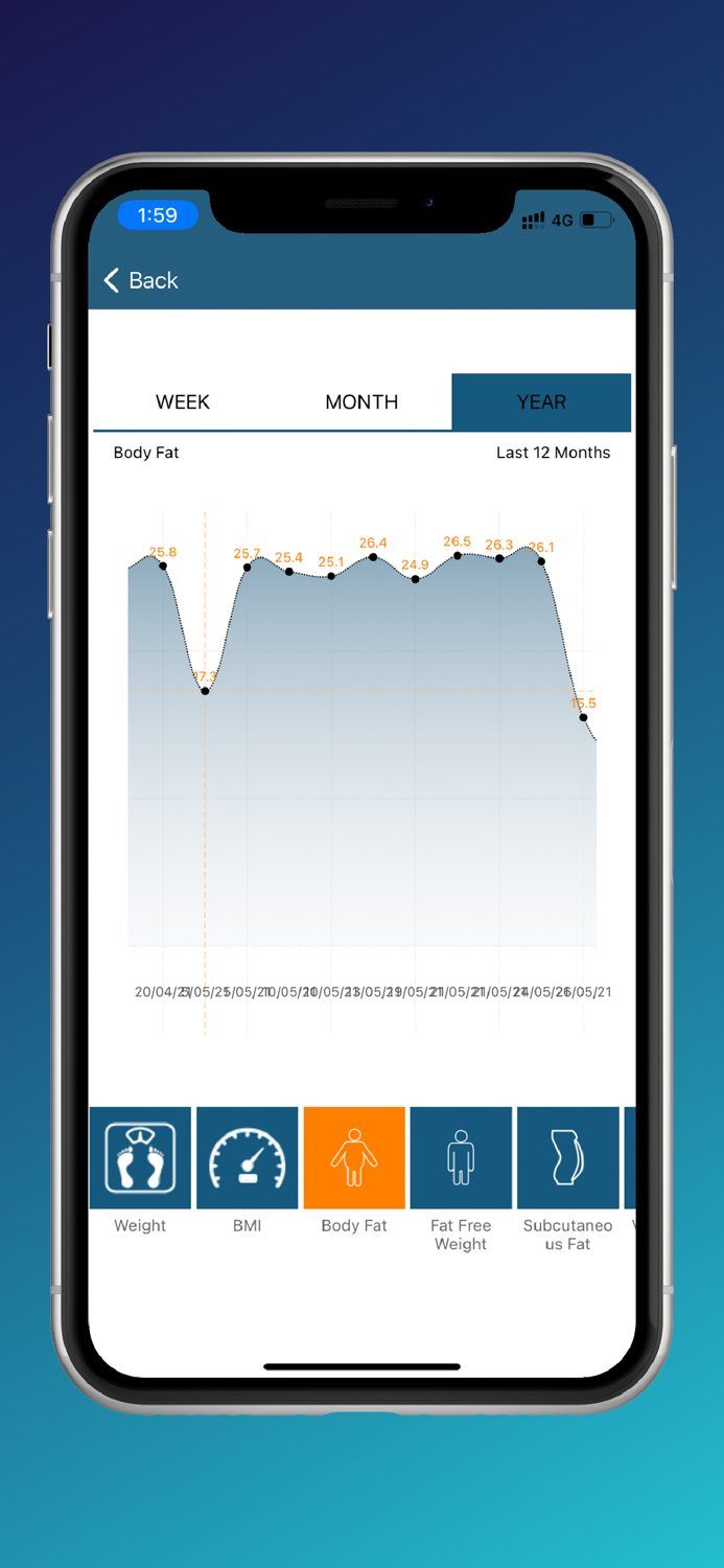 Actofit SmartScales Business