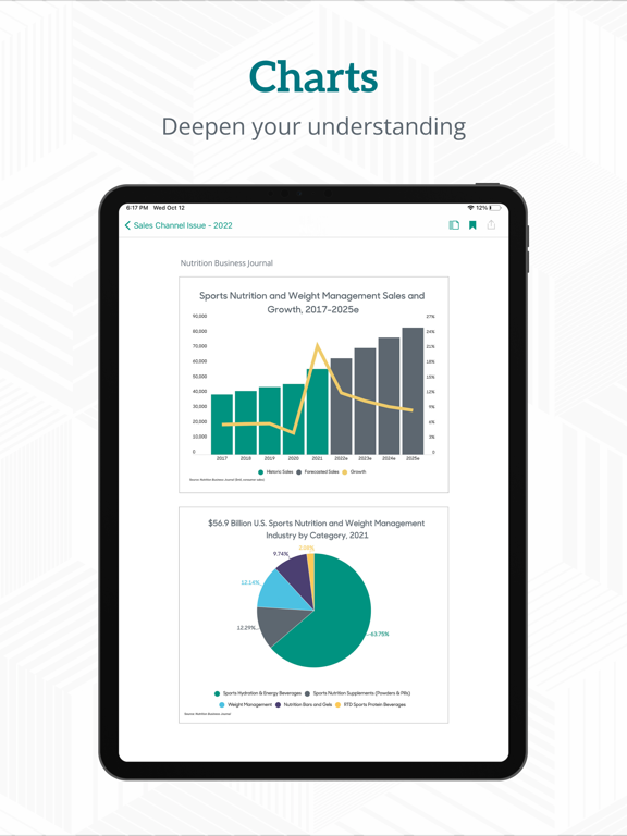 Nutrition Business Journal iPad screenshot 4 - News app