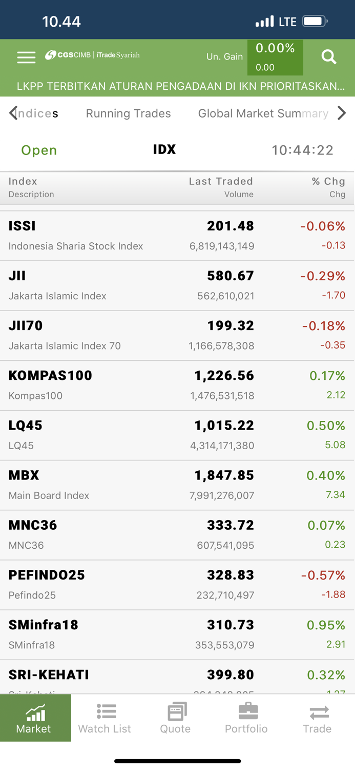CGS-CIMB iTrade Syariah