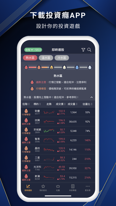 投資癮 Screenshot