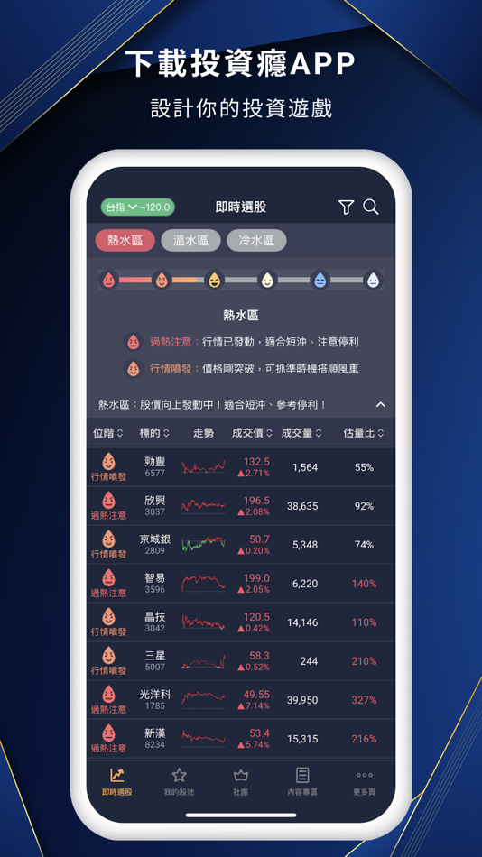 #1. 投資癮 (iOS) By: CMoney