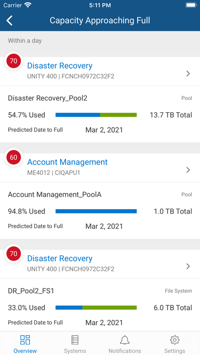 Dell EMC CloudIQのおすすめ画像4