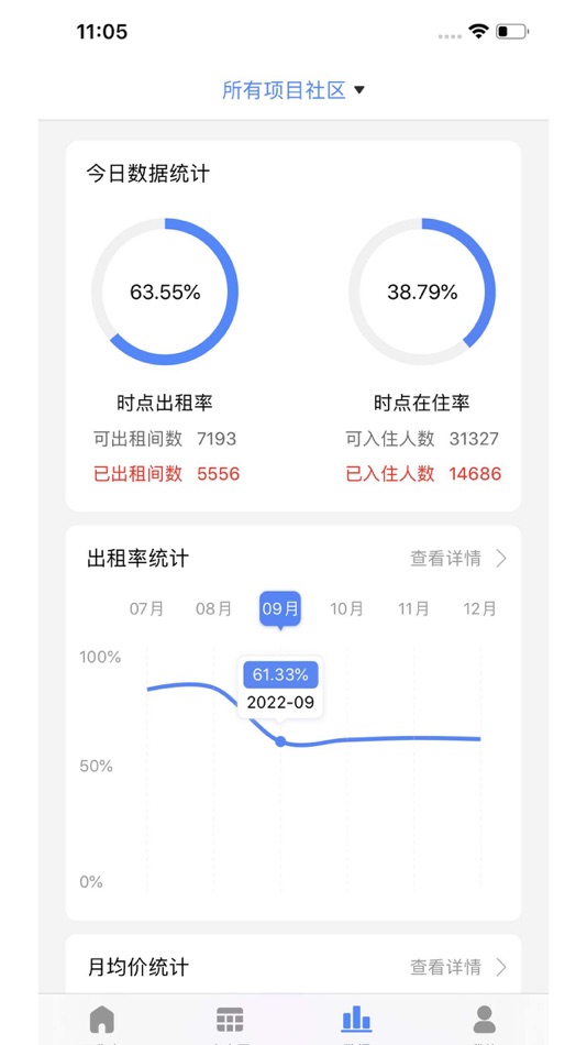 #3. 乐享住管理端 (iOS) 由: Shanghai Zhongfu Travelling Enterprise Group Co., Ltd.