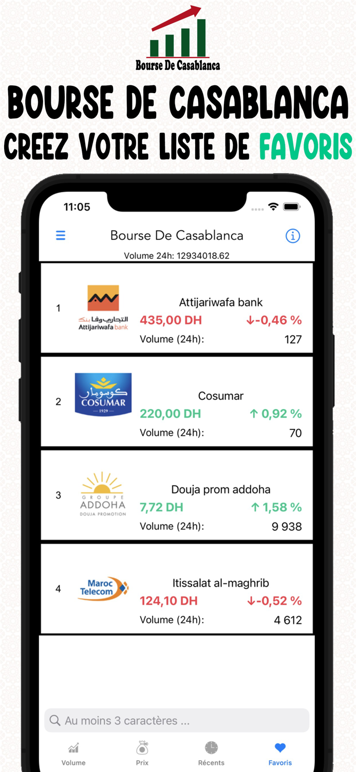 Bourse De Casablanca