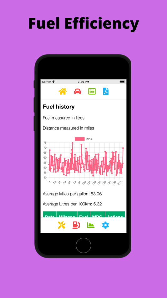 #6. Simple Mileage Tracker (iOS) Podle: John Andrew Charles Moyle