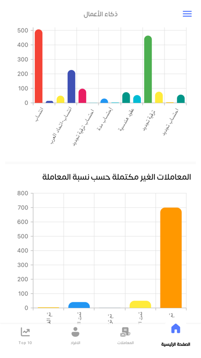 النقابة الإلكترونية Screenshot