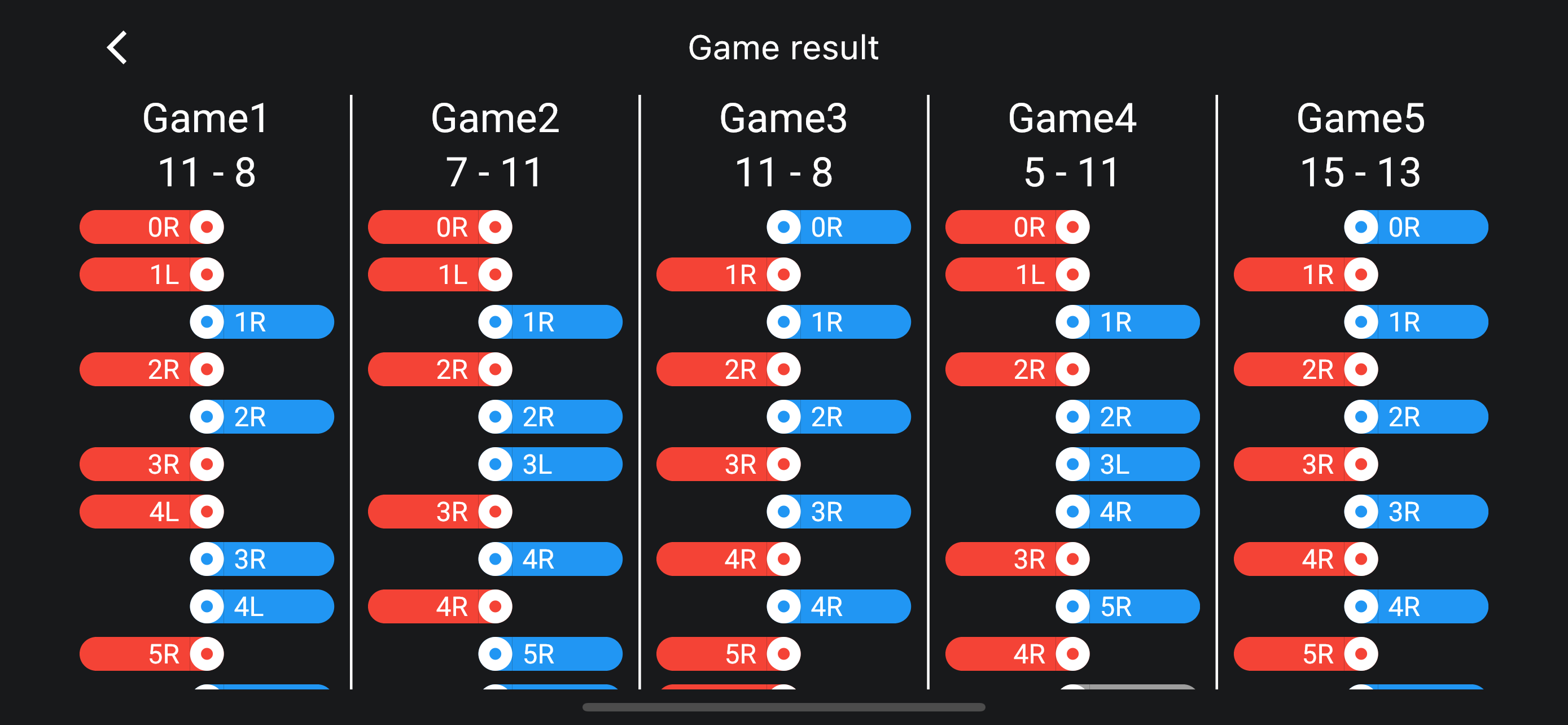 Squash Scoreboard