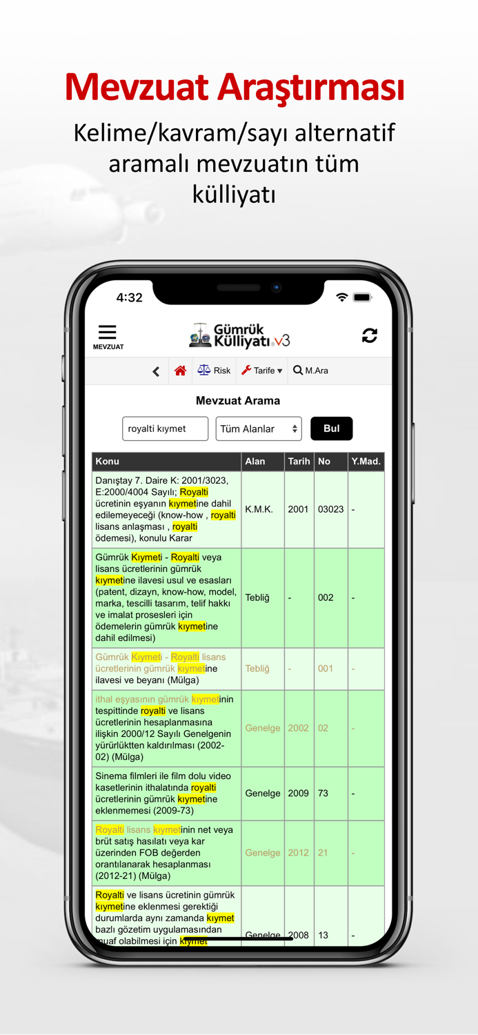Gümrük Külliyatı