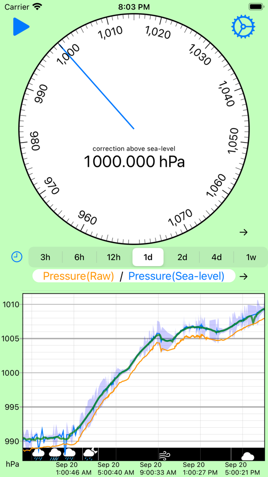 #1. Barometer - weather logger (iOS) 由: ichiro NAKAHARA