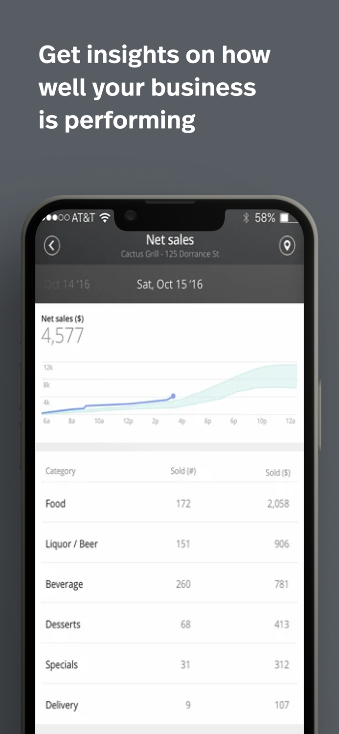 Lightspeed Live K and U