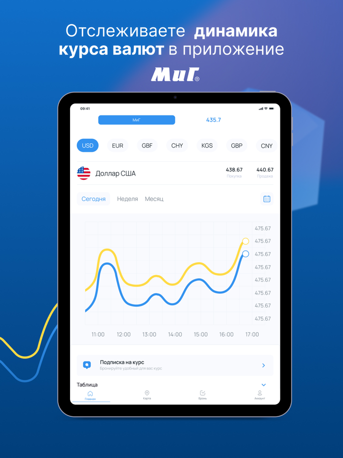 Курсы валют МиГ