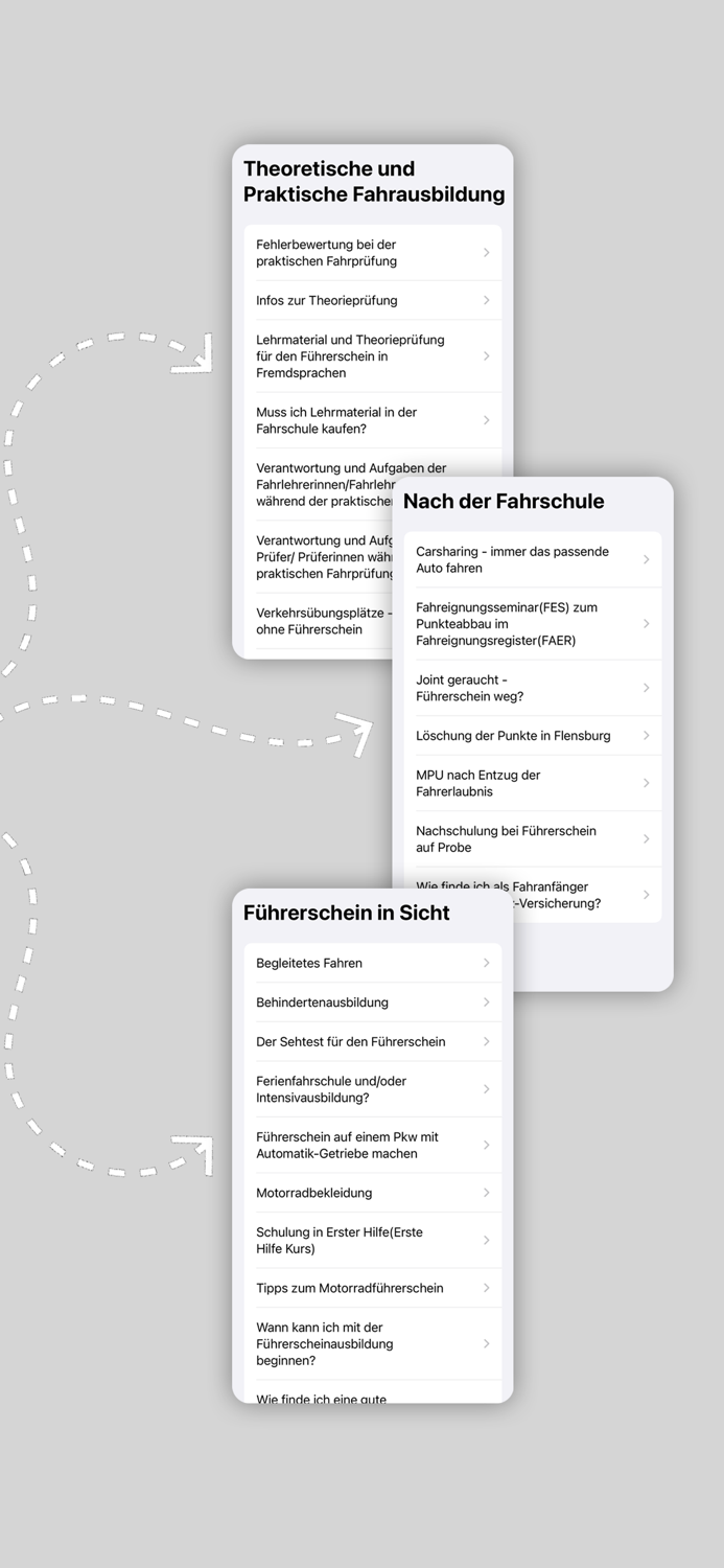 Fahrschule Theorie 2022