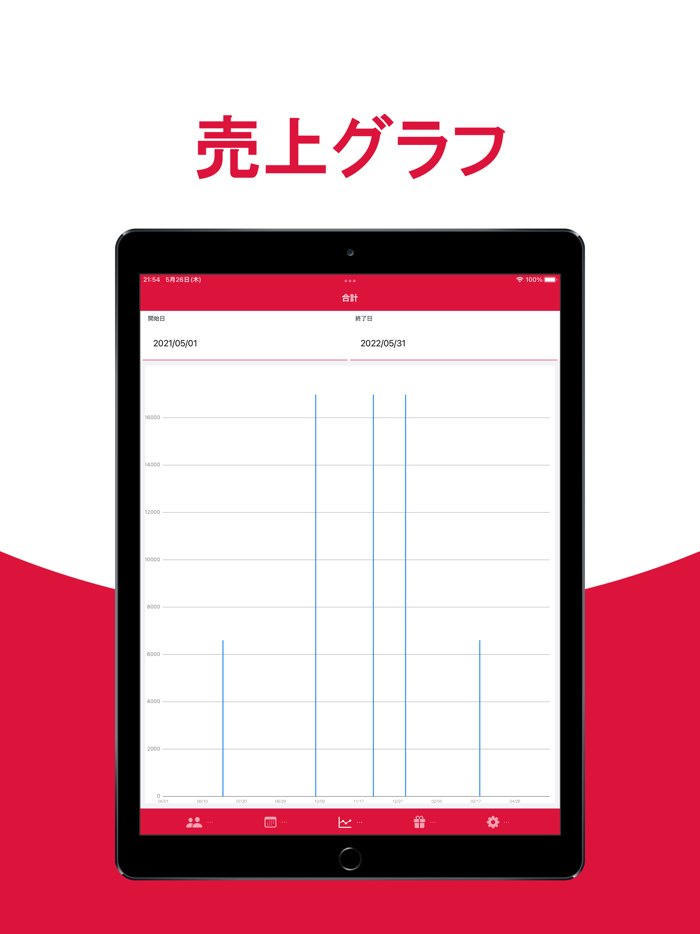 顧客管理 - お客様を管理するために作られた顧客ノート