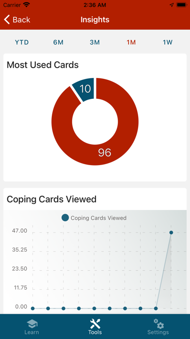 CopingCard CBT Mental Health Screenshot