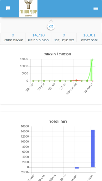 יוסף ושות' רואי חשבון Screenshot