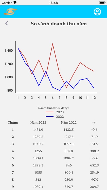 PKG-Quản Lý screenshot-3