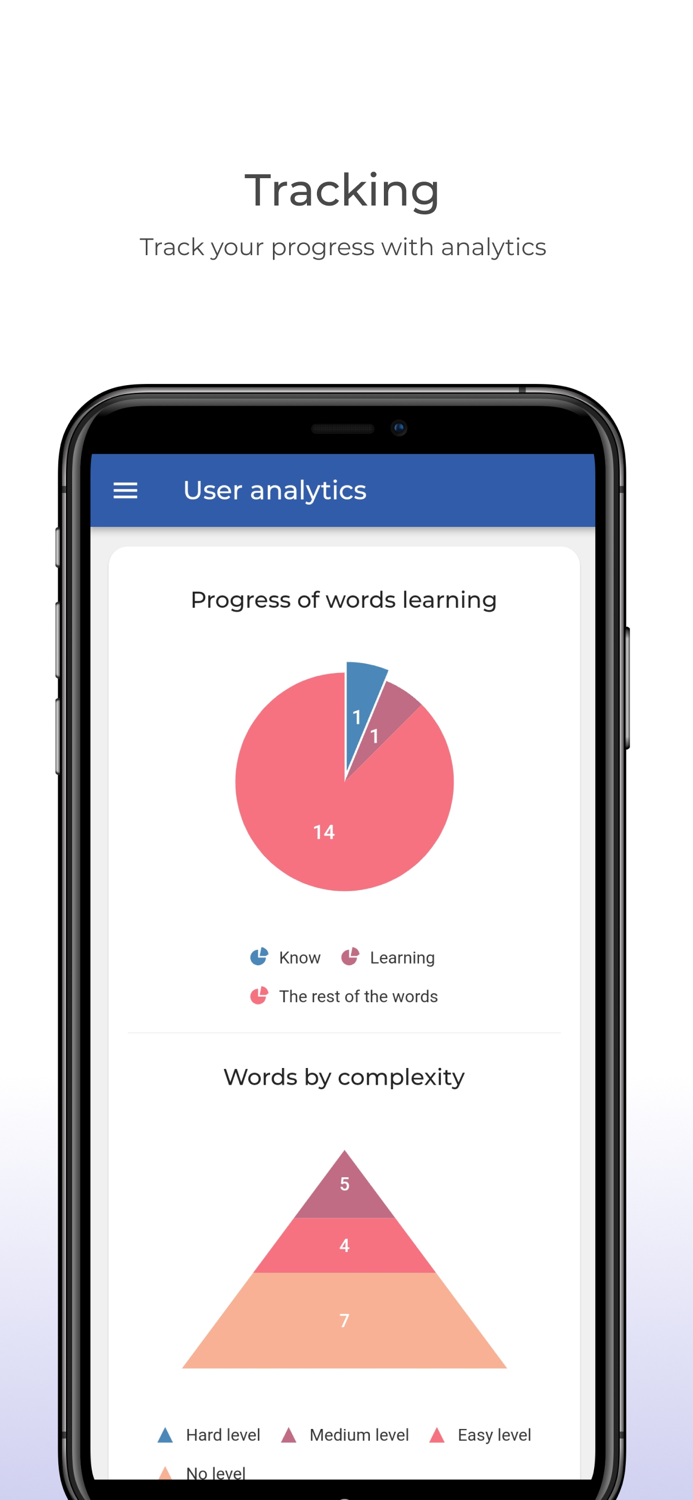 ESCEL - Languages Learning