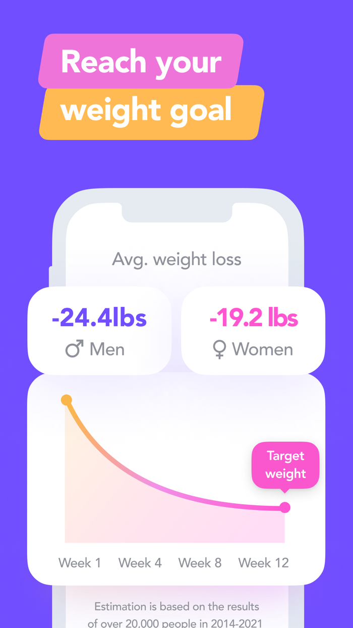 Eatingo - healthy eating coach