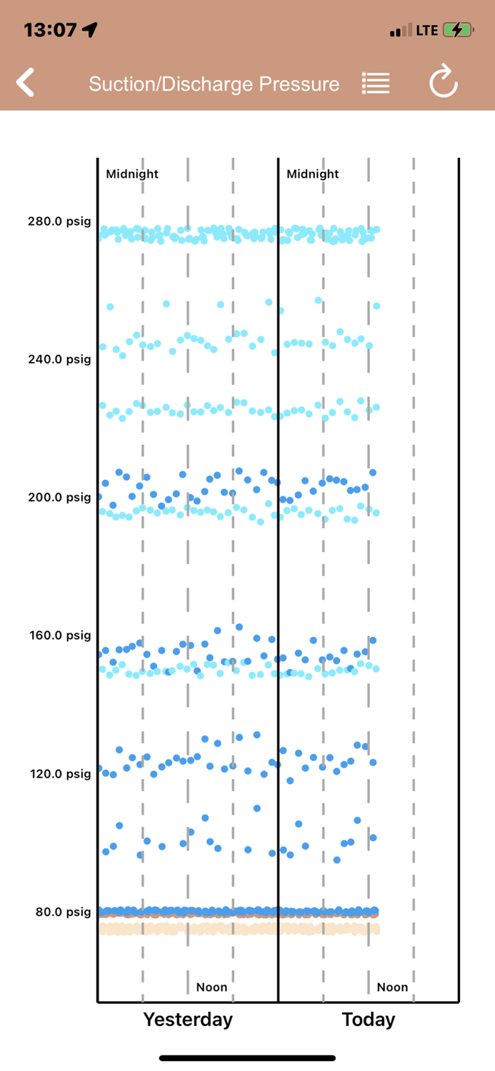 MCerberus® Compressor Monitor