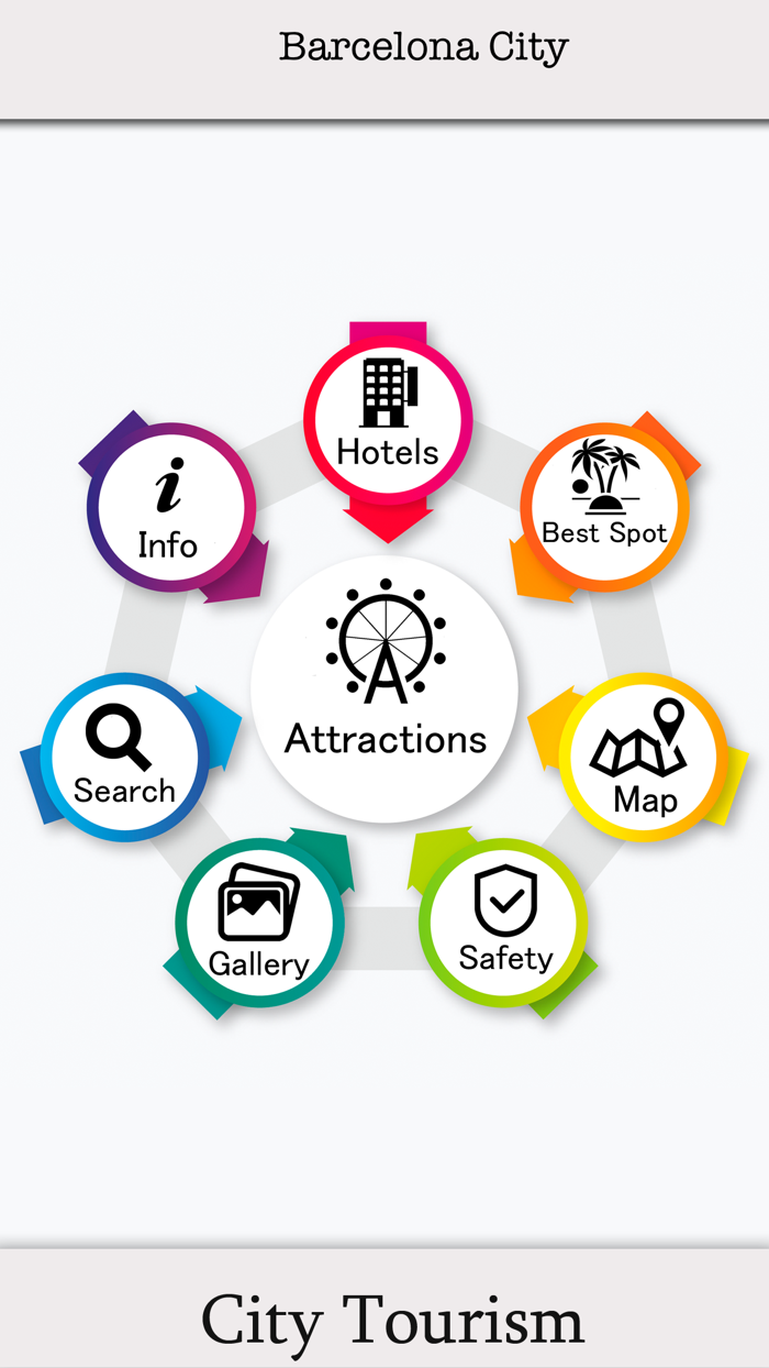 Barcelona City Tourism Guide