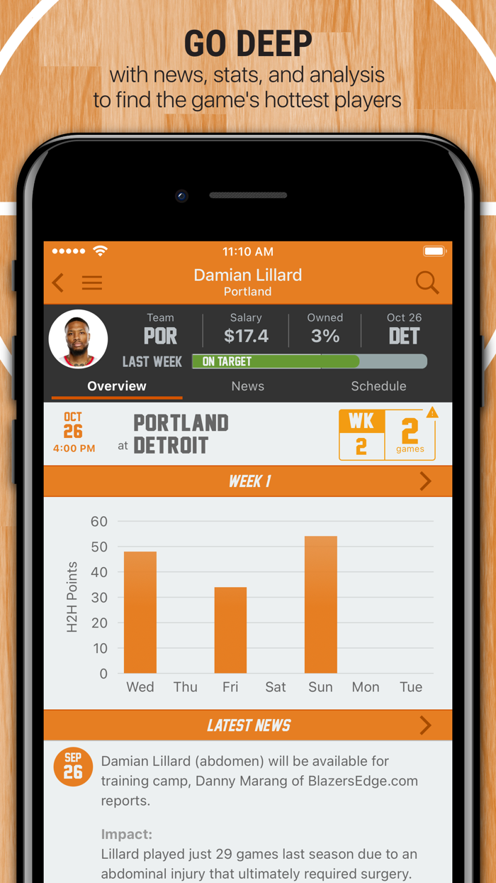 H2H Fantasy Basketball