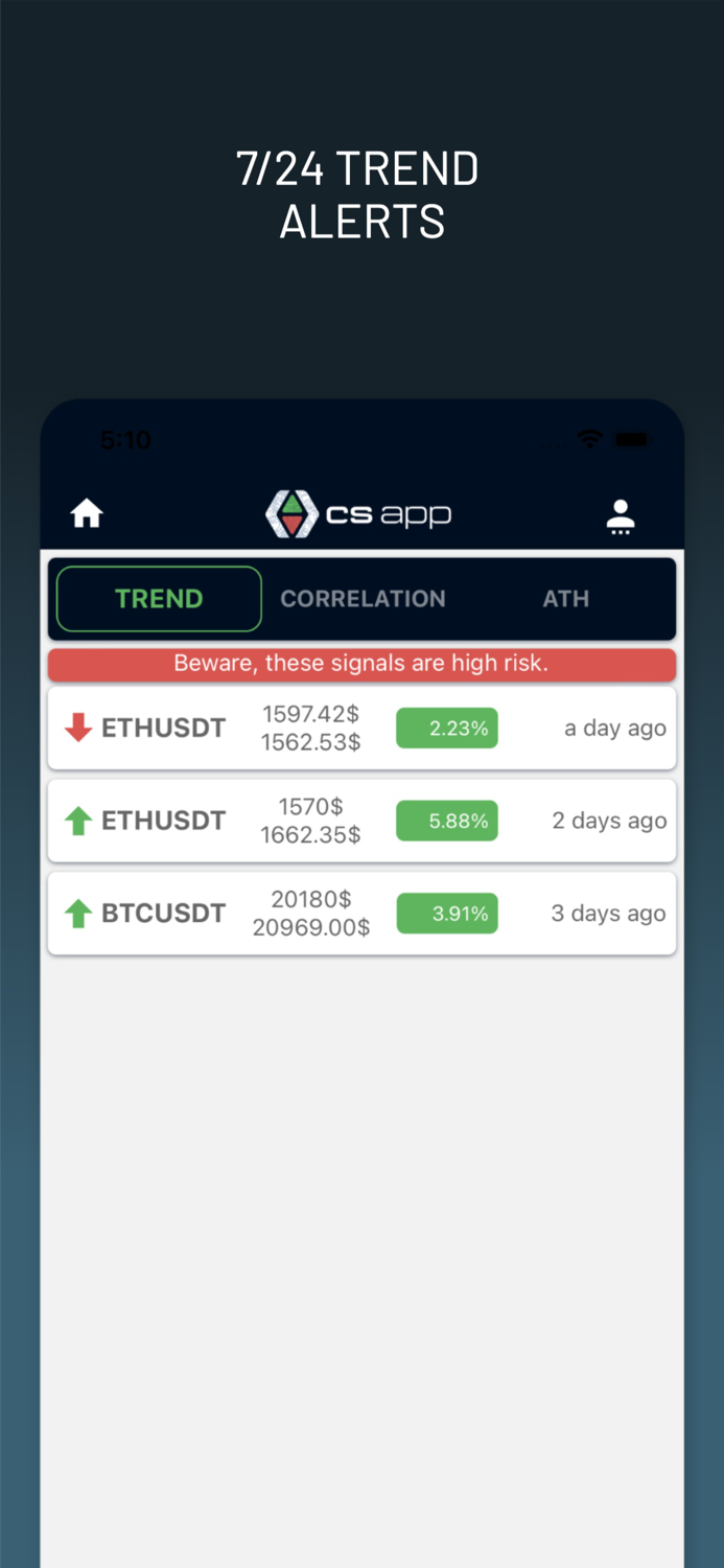 Crypto Signals and Trade Signals