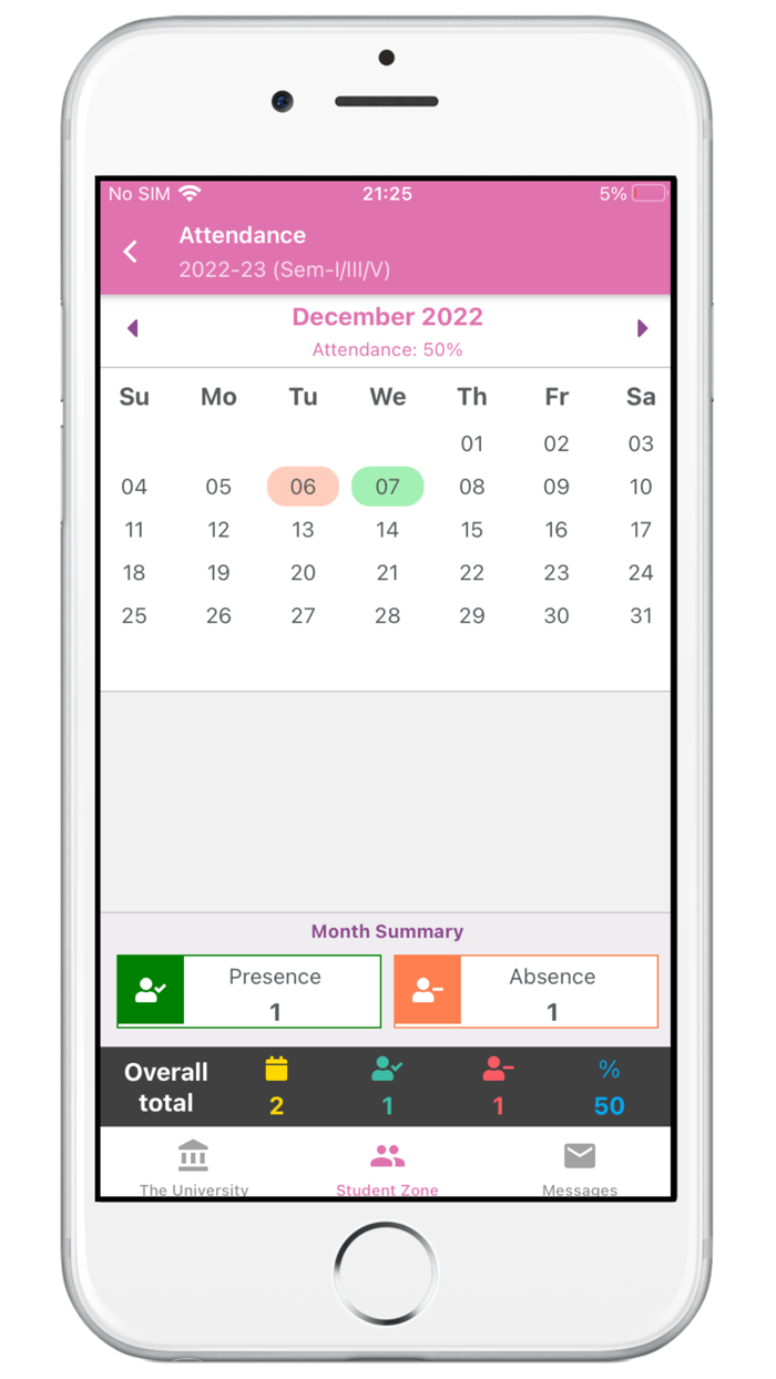 V V Womens University