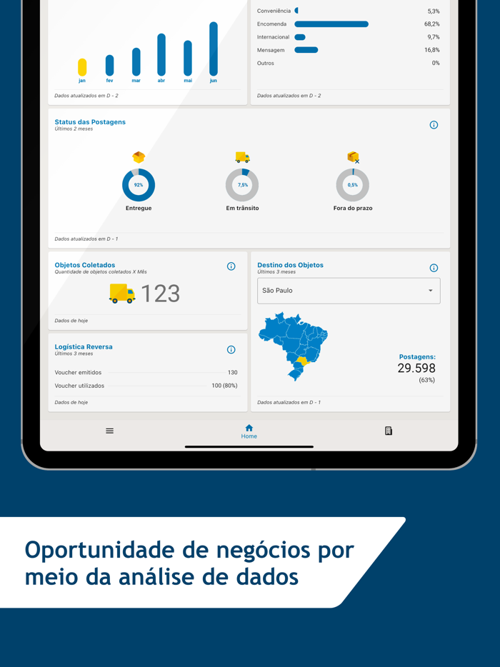 Correios Empresas