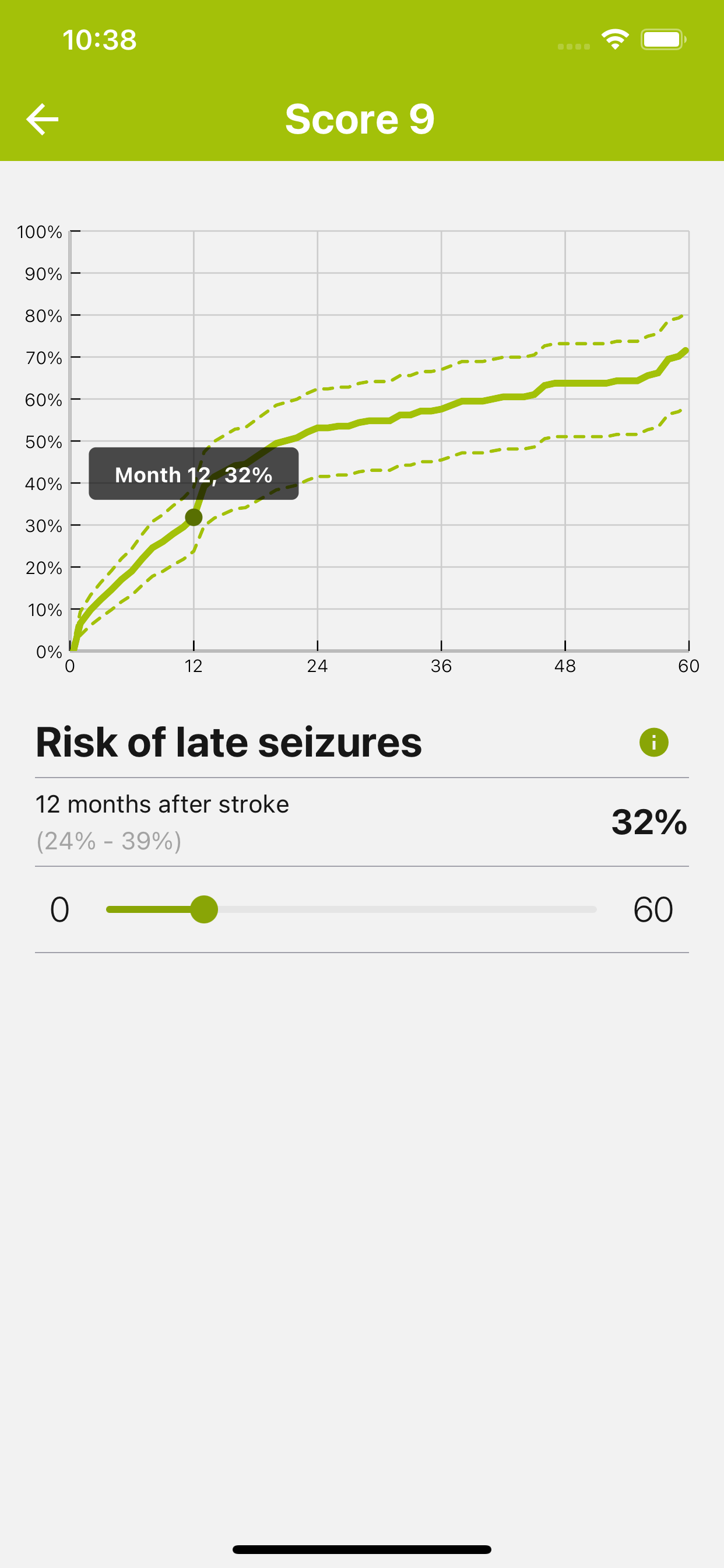 SeLECT score