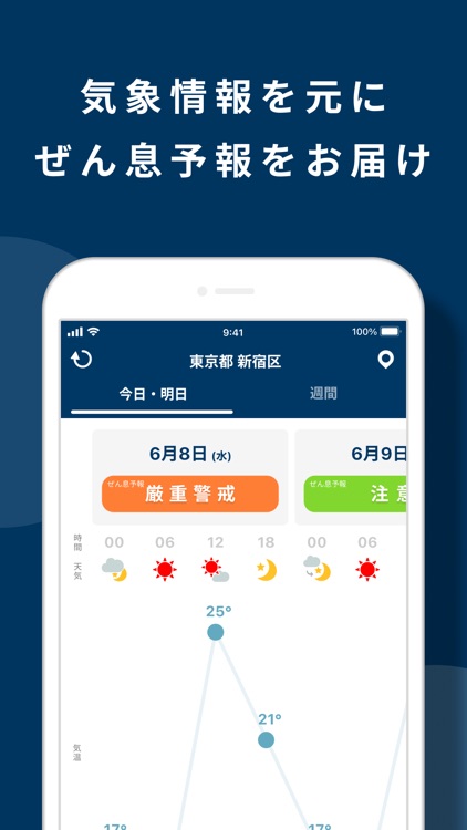 ぜん息チェッカー